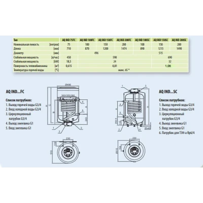 Бойлер косвенного нагрева AQUASTIC AQ 100 SC (напольный)