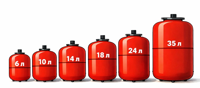 Расширительные баки для отопления