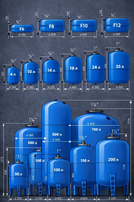Размеры расширительных баков