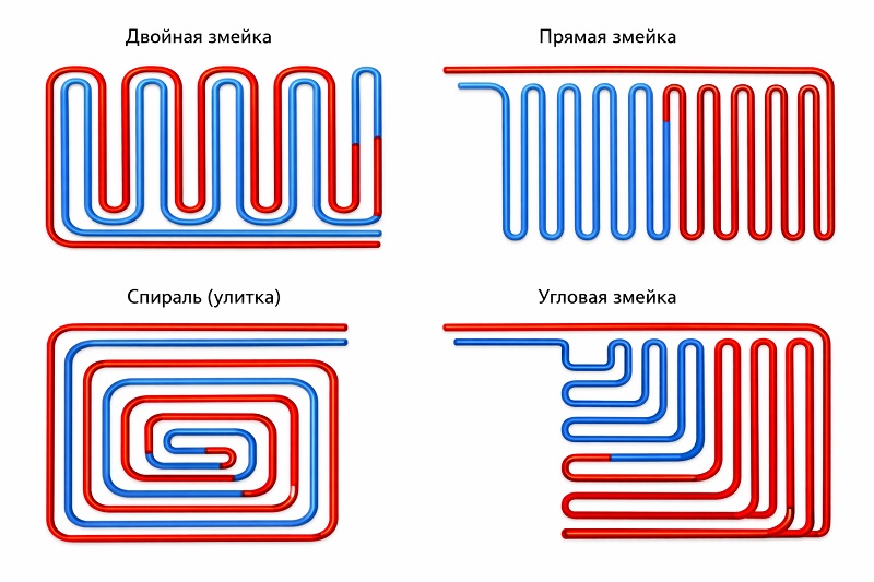 схема укладки теплого водяного пола