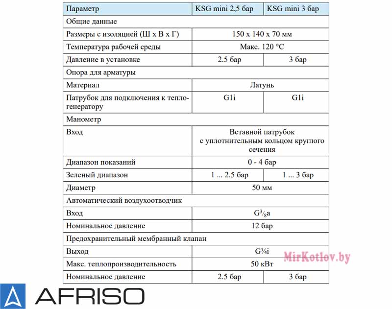 Таблица характеристик Группа безопасности котла AFRISO KSG mini G 1