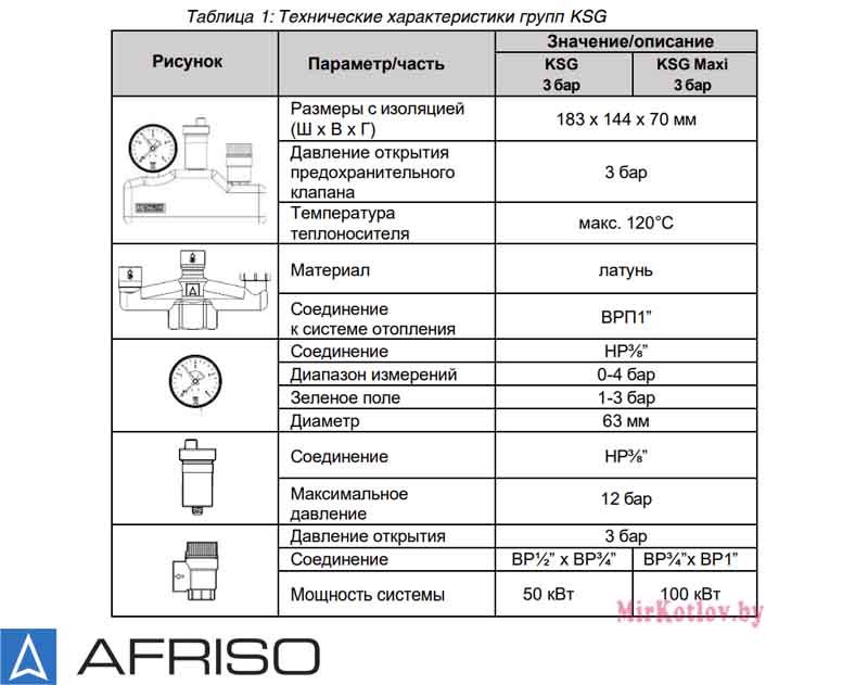 Технические характеристики таблица Группа безопасности котла AFRISO KSG G 1