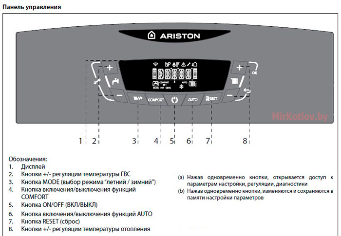 Панель управления Ariston CLAS XC SYSTEM 32 FF