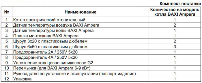 Комплект поставки электрокотла Бакси Ампера 30