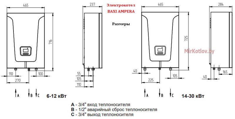 Размеры электрических котлов BAXI AMPERA