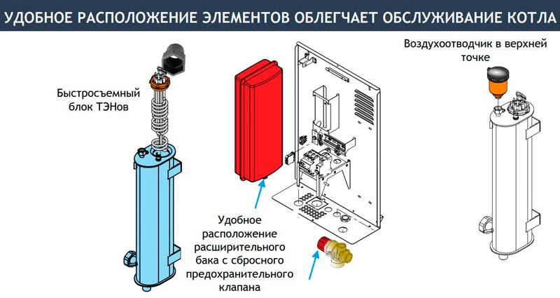 Расположение деталей электрокотла BAXI AMPERA