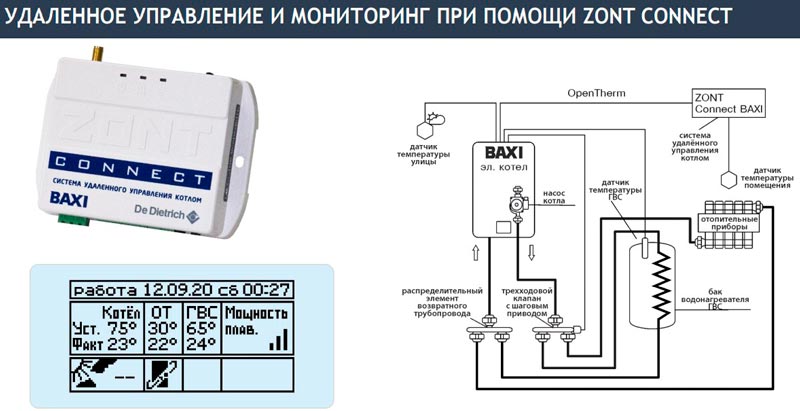 Удаленное управление котлом BAXI AMPERA