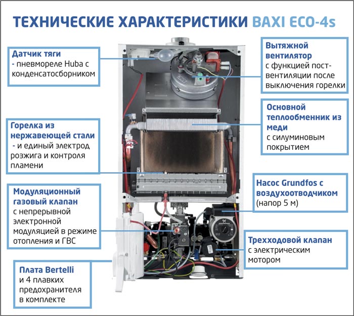 Двухконтурный газовый котел BAXI ECO-4s