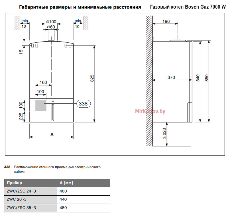 Газовый котел Bosch Gaz 7000 W ZWC 24 MFA