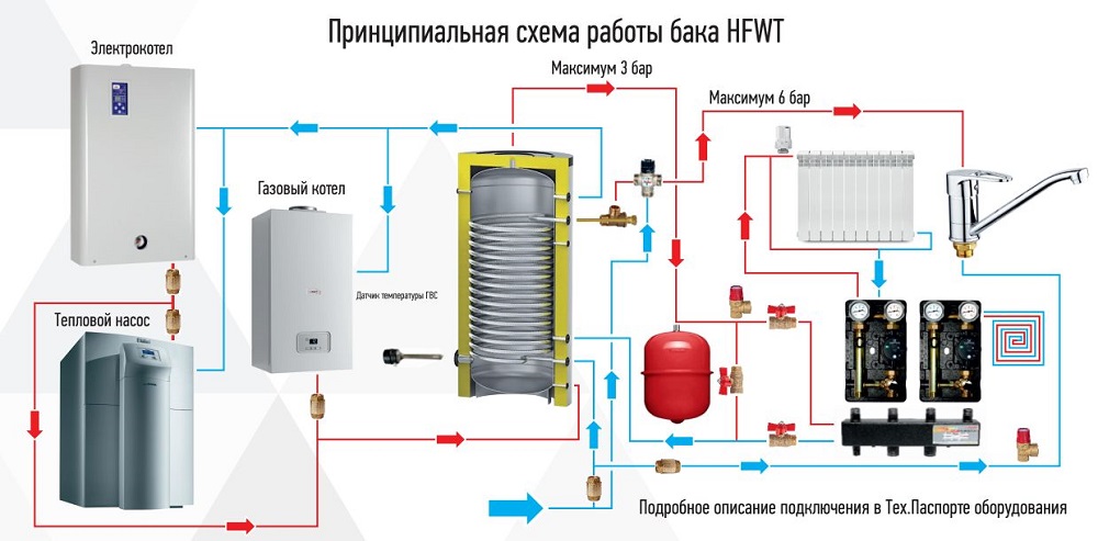 принципиальная схема работы S-TANK HFWT