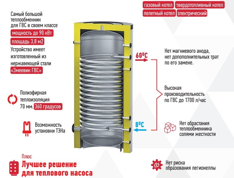 Буферная емкость S-TANK HFWT описание возможностей