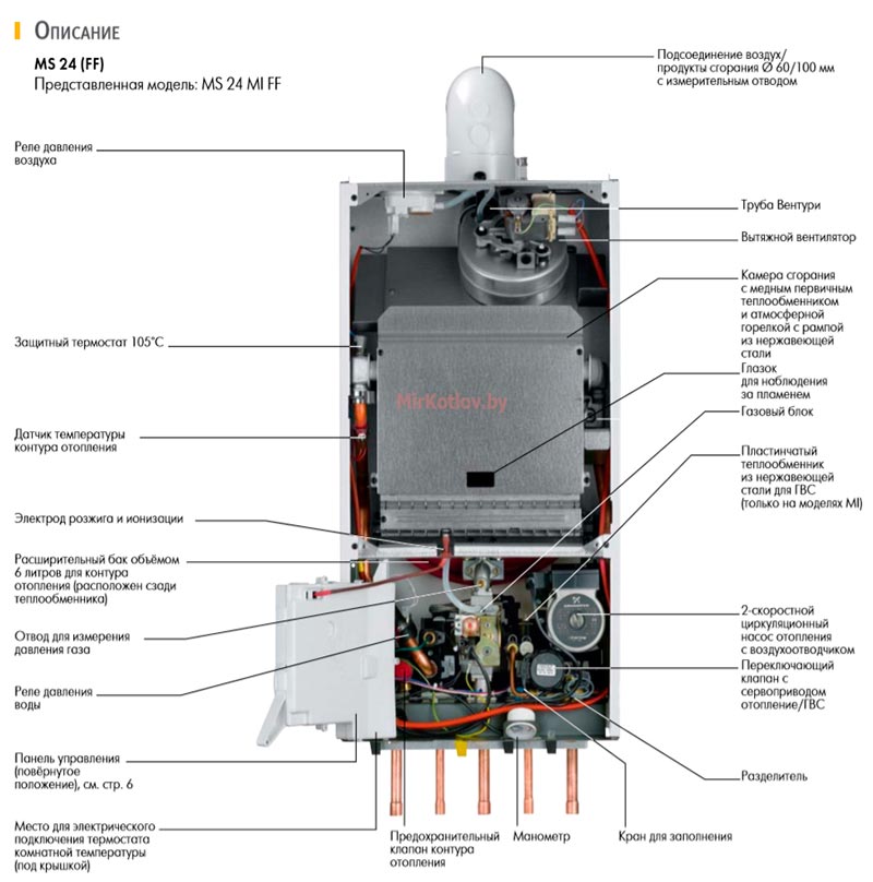 Описание газового котла De Dietrich ms 24 mi ff