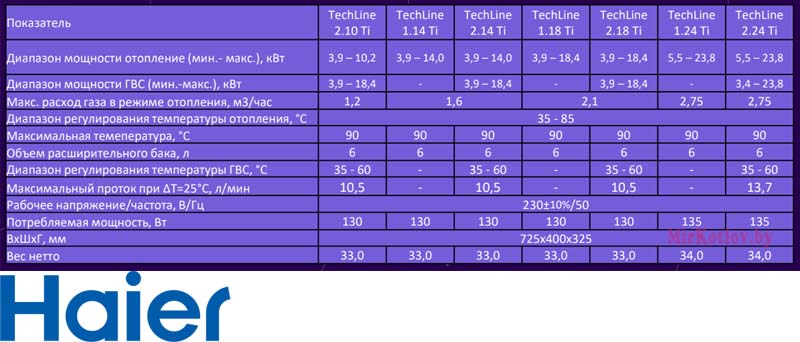 фото технические характеристики Настенный газовый котел HAIER TECHLINE 2.14 TI