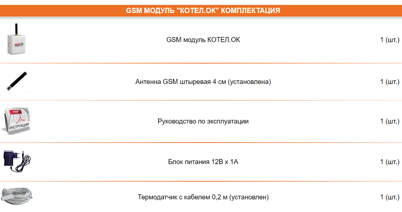 GSM Модуль Котел ОК комплектация