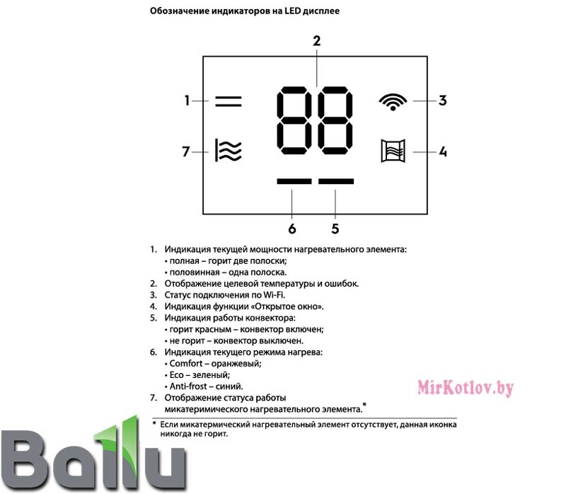 Обозначения LED дисплея Блок управления Transformer Electronic Ballu BCT/EVU-4E