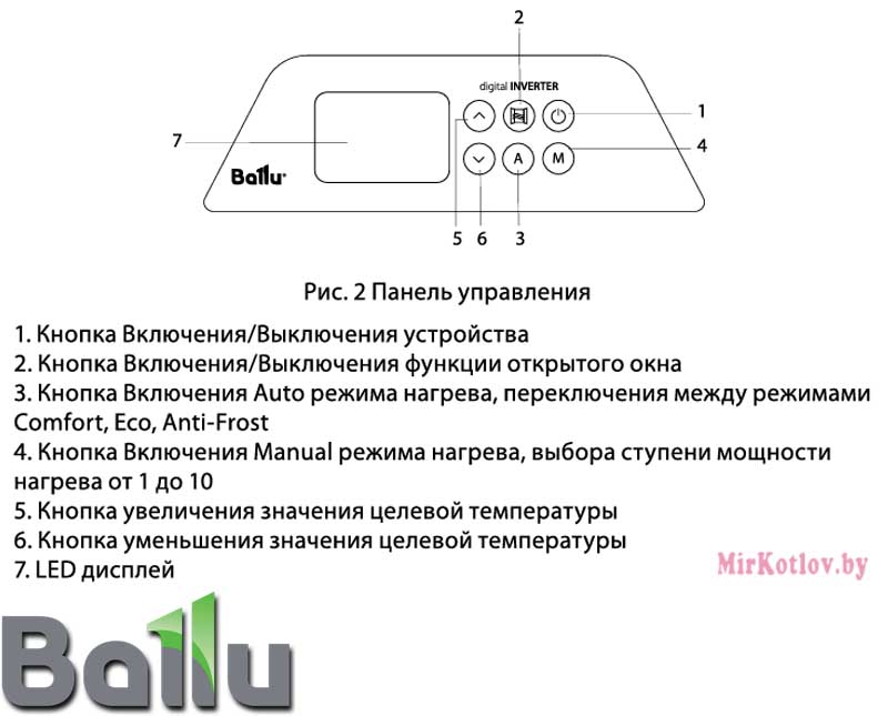 Панель управления Блок управления Transformer Digital Inverter Ballu BCT/EVU-4I