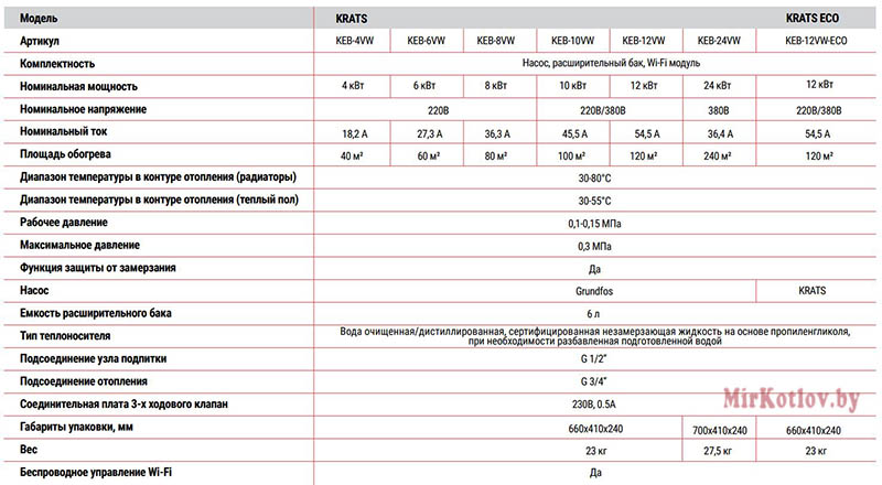 Котел электрический KRATS KEB-VW характеристики