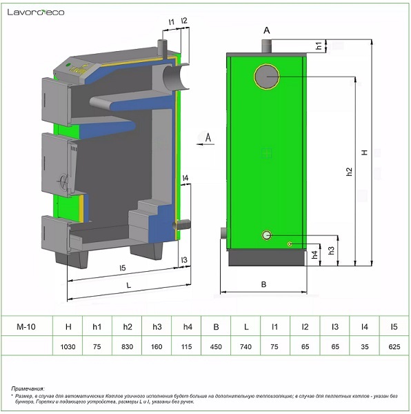 Технические параметры Lavoro Eco серии M