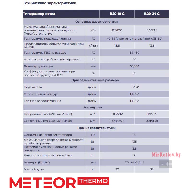 характеристики METEOR B20 24C