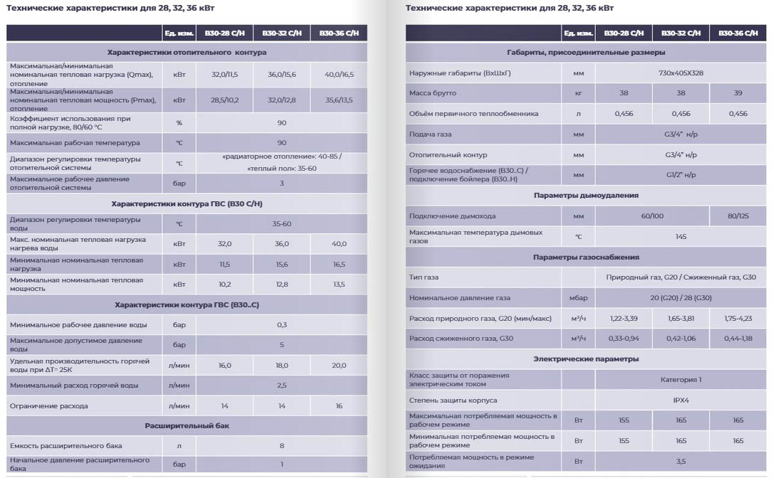 характеристики газовый котел meteor b30-32С