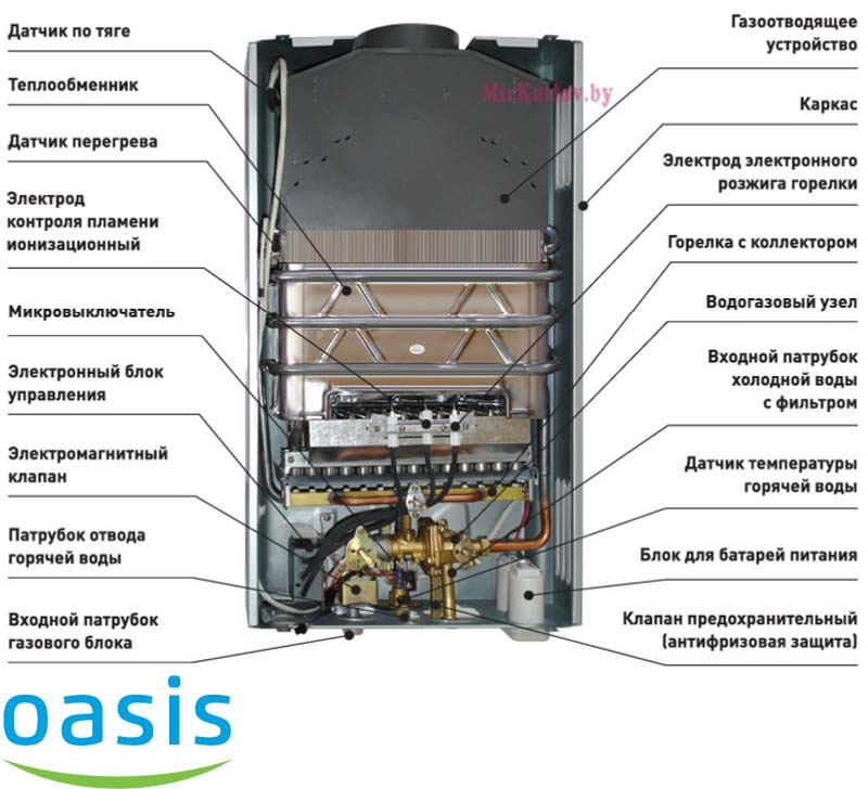 устройство OASIS ECO W-16