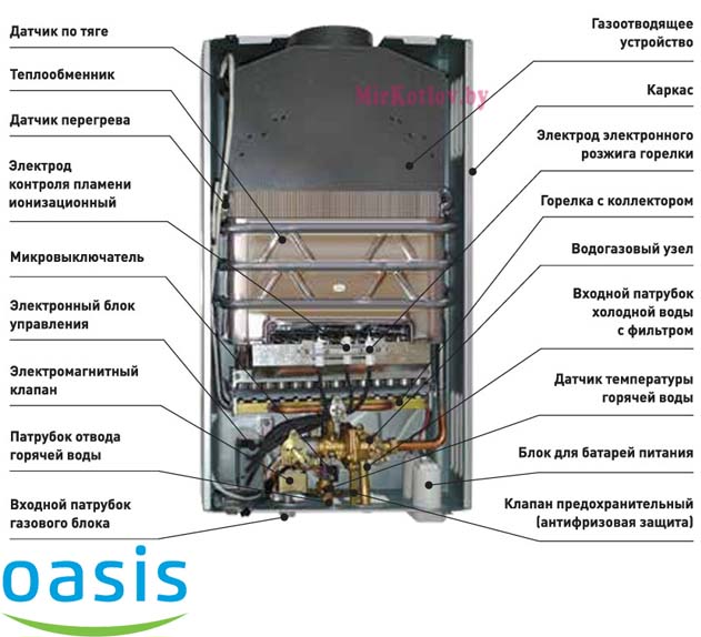 устройство OASIS Standart OR-24W