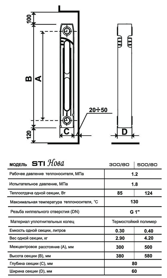 характеристики STI Нова-500