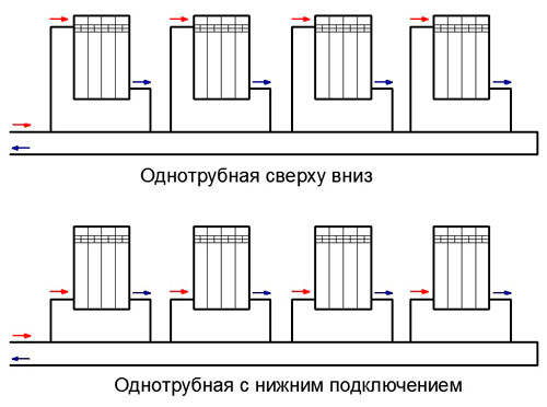 Однотрубная схема подключения радиаторов