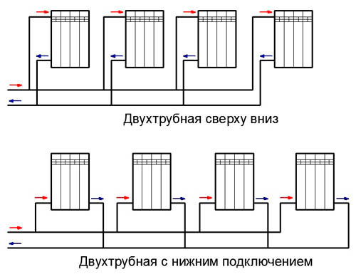 Двухтрубная схема подключения радиаторов
