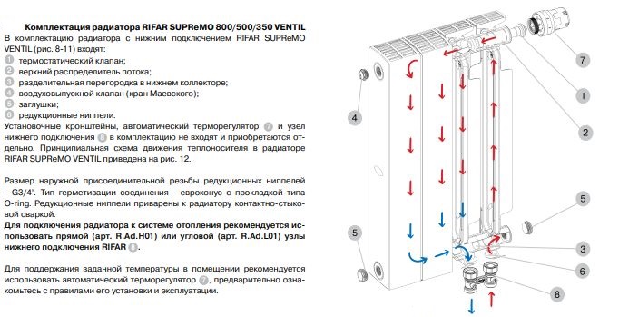 комплектация Rifar SUPReMO VENTIL 500