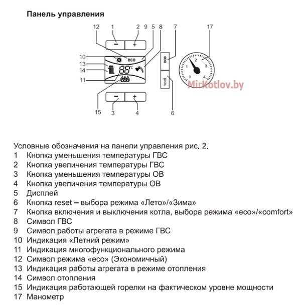 Газовый котел Thermex EuroElite: панель управления