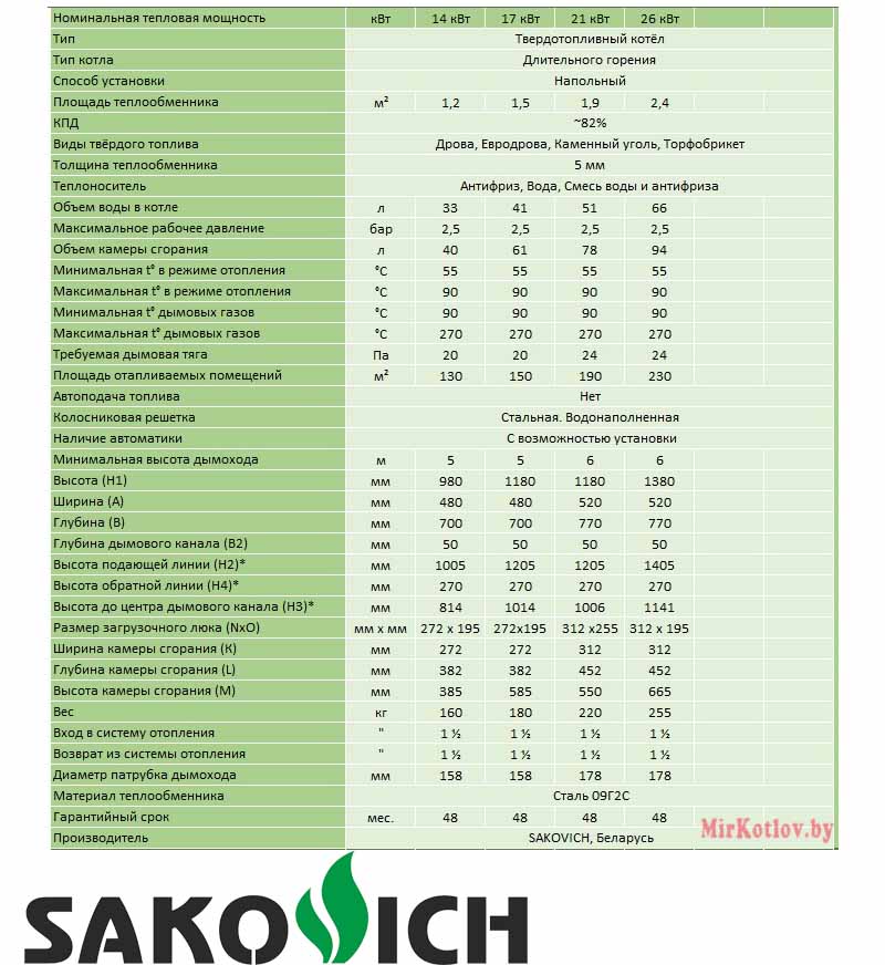 твердотопливный котел sakovich standart pro таблица размеров