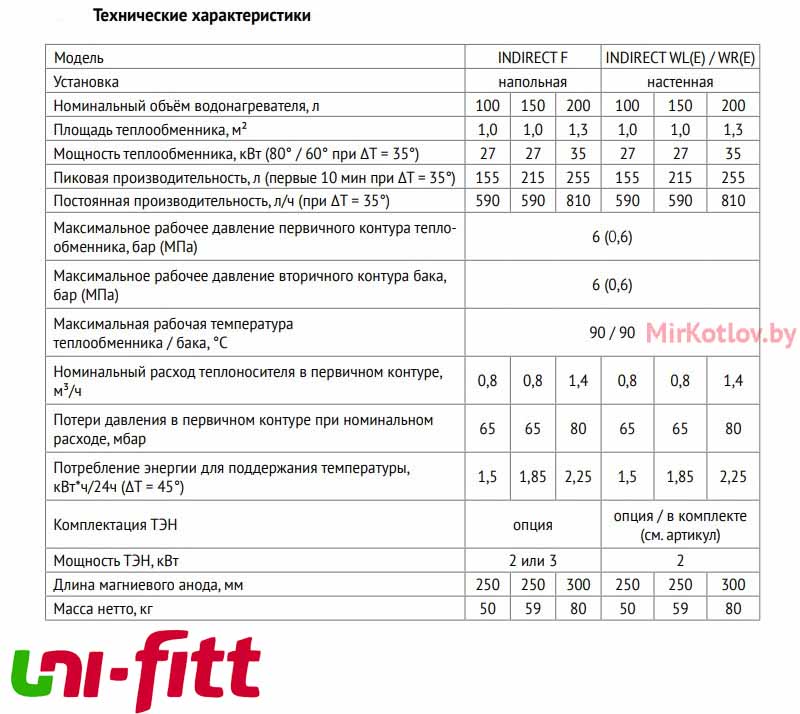 характеристики бойлера UNI-FITT INDIRECT F