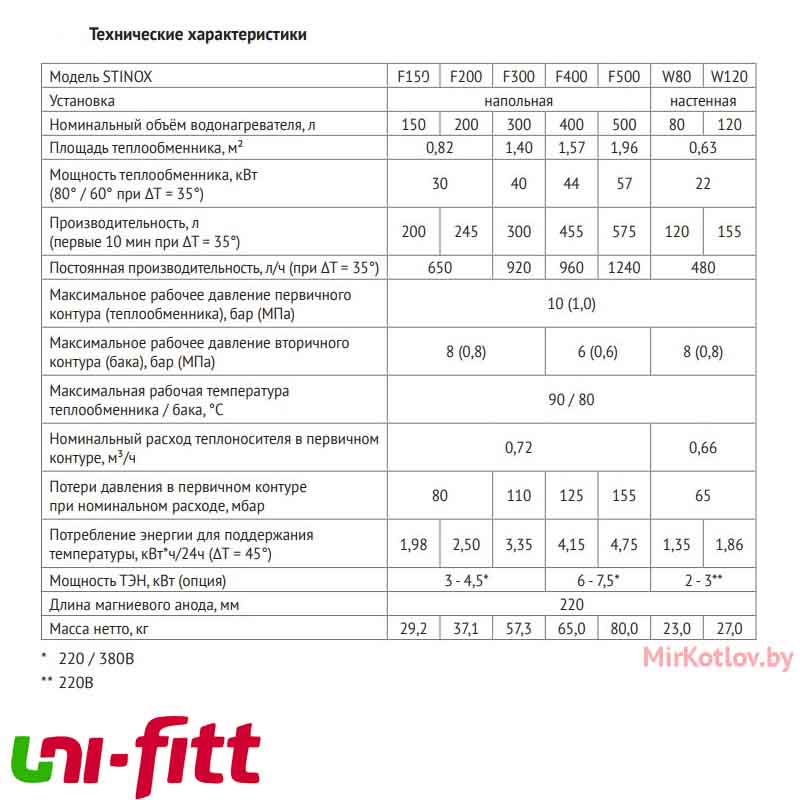 характеристики бойлера UNI-FITT STINOX F